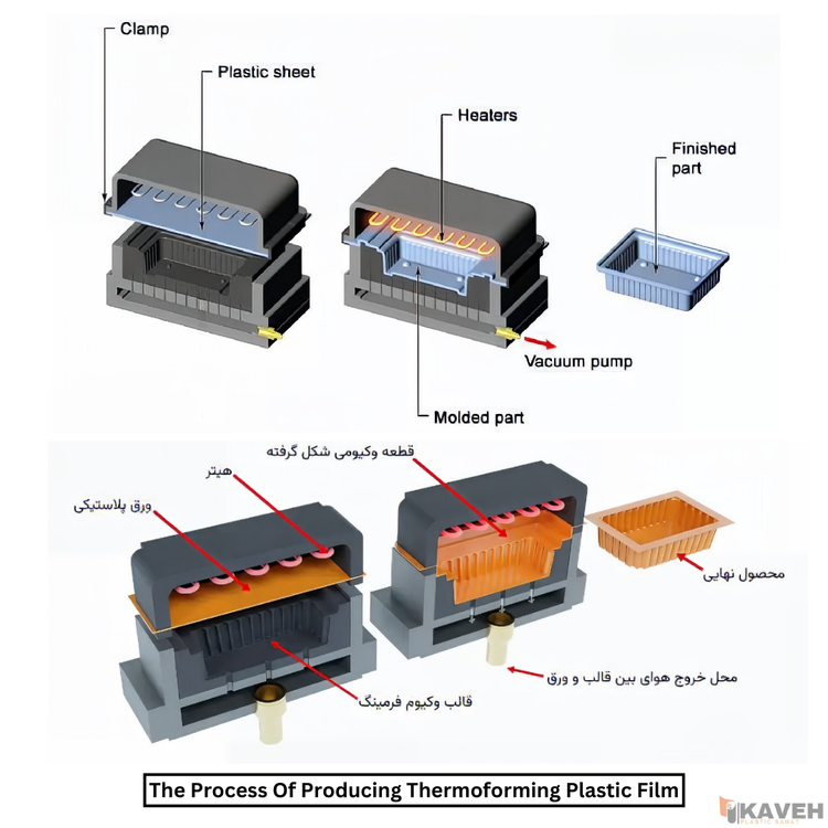 فیلم های پلاستیکی ترموفرمینگ