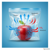 Breathable Plastic Films