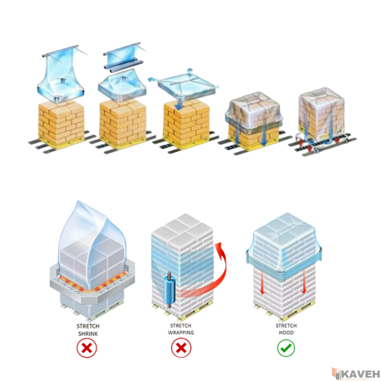 فیلم پلاستیکی استرچ هود